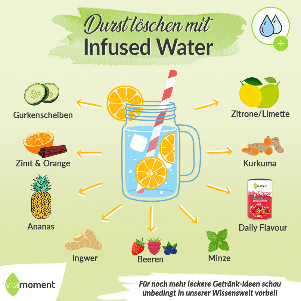 Infografik: Infused Water