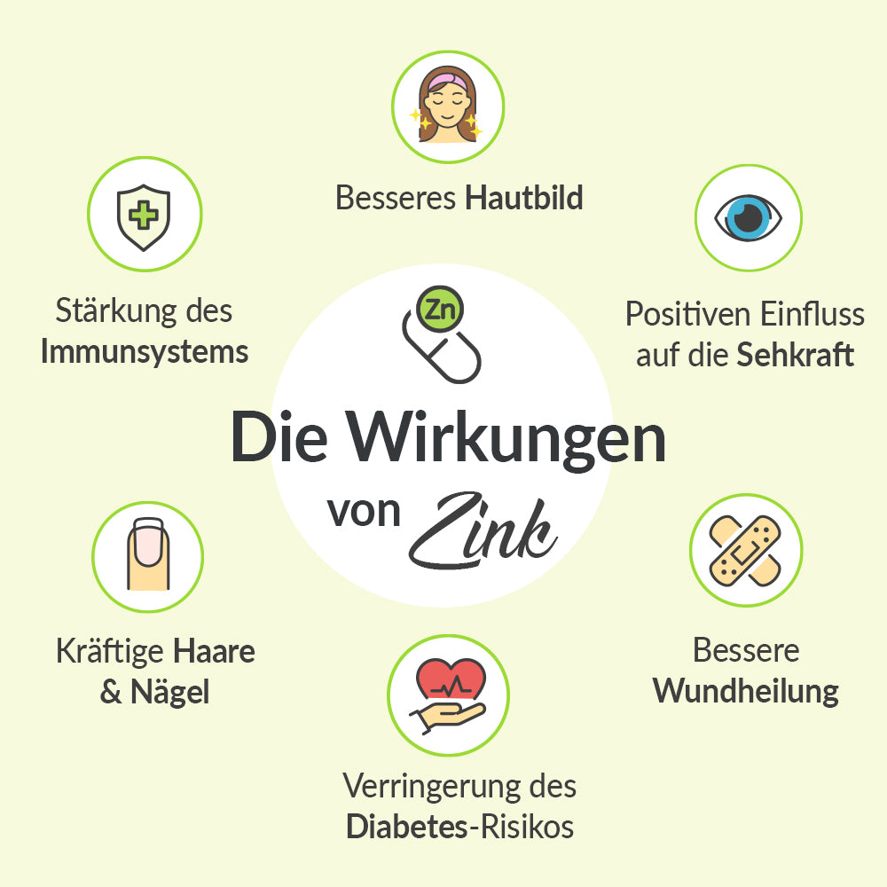 Wirkung von Zink